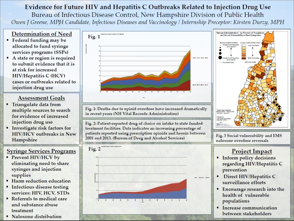 Poster showing data and text related to a study of injection drug use in the state of New Hampshire. The data demonstrates that there was significant risk of a HIV and/or Hepatitis C outbreak in 2016.